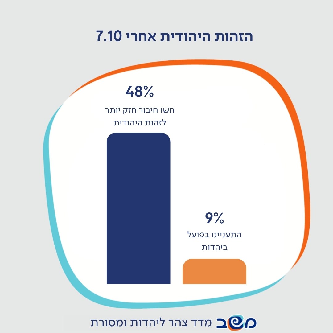 אינפוגרפיקה
