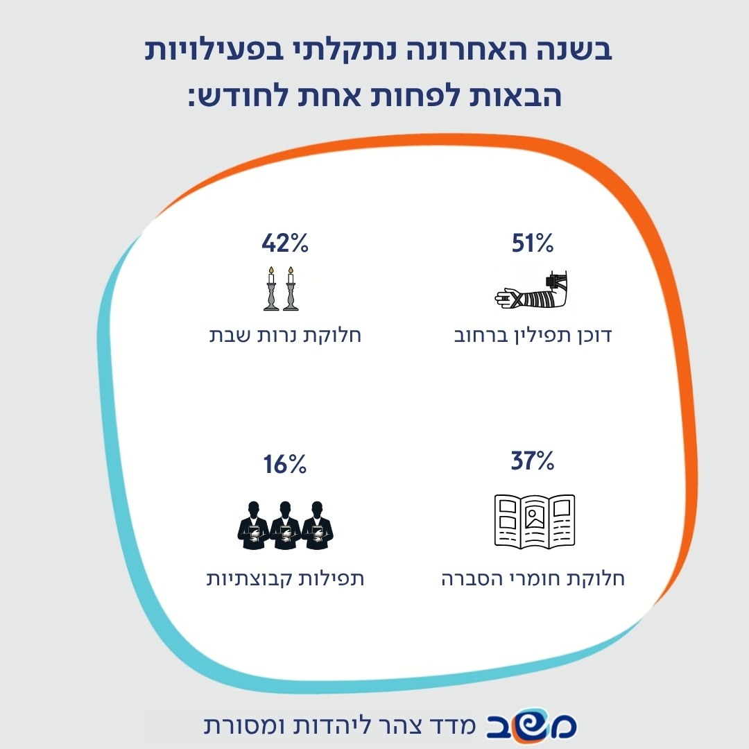 אינפוגרפיקה