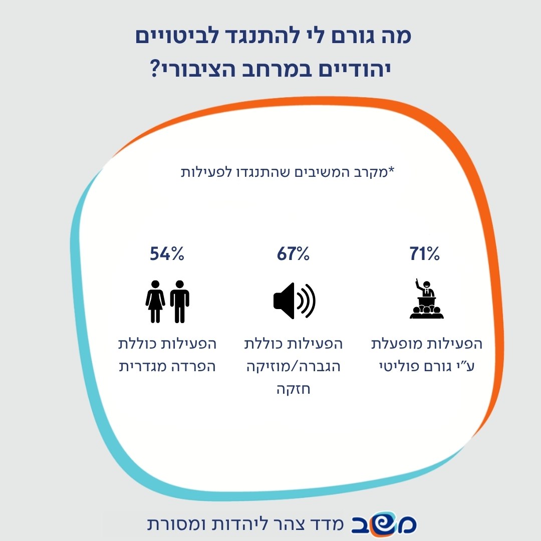 אינפוגרפיקה