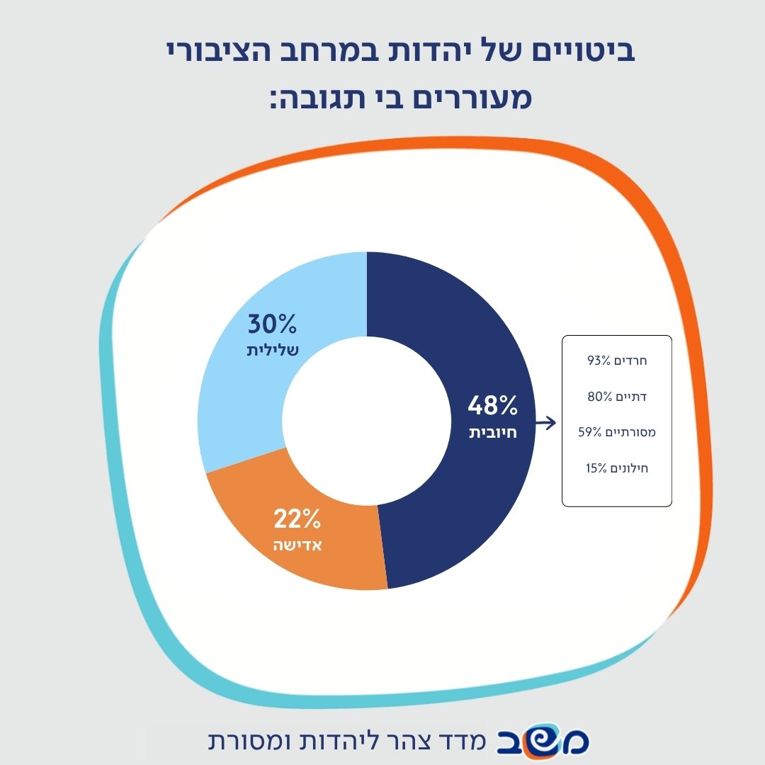 אינפוגרפיקה