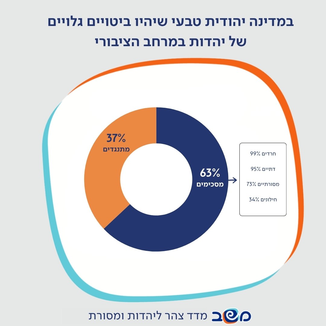 אינפוגרפיקה