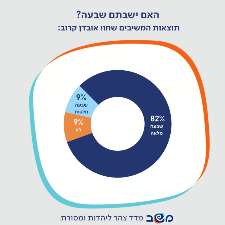 אינפוגרפיקה
