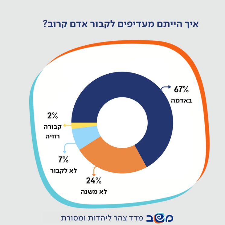 אינפוגרפיקה