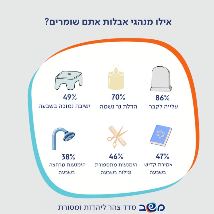 אינפוגרפיקה