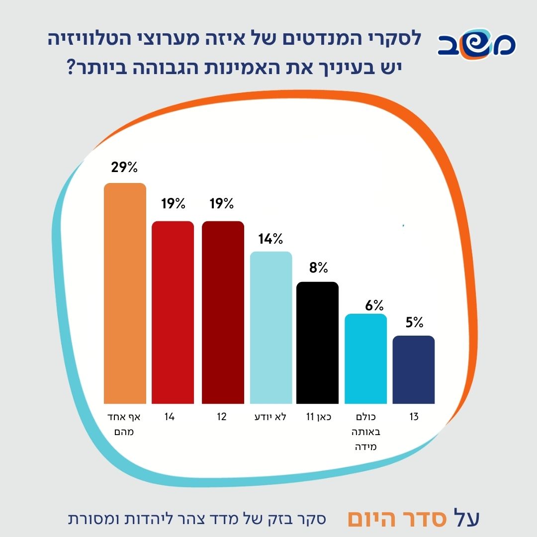 אינפוגרפיקה