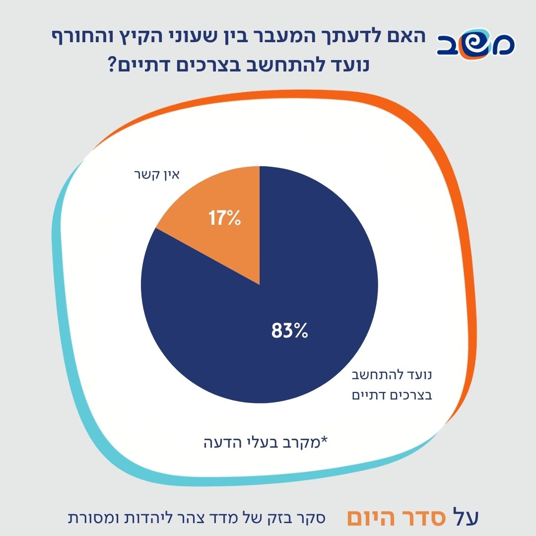 אינפוגרפיקה