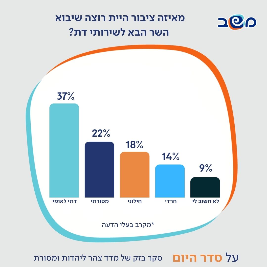 אינפוגרפיקה